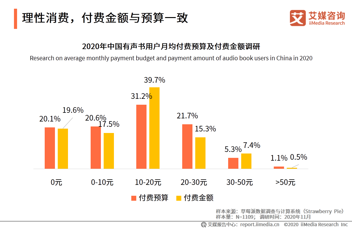 中国有声书行业发展趋势研究报告：行业集中度有望逐步提升