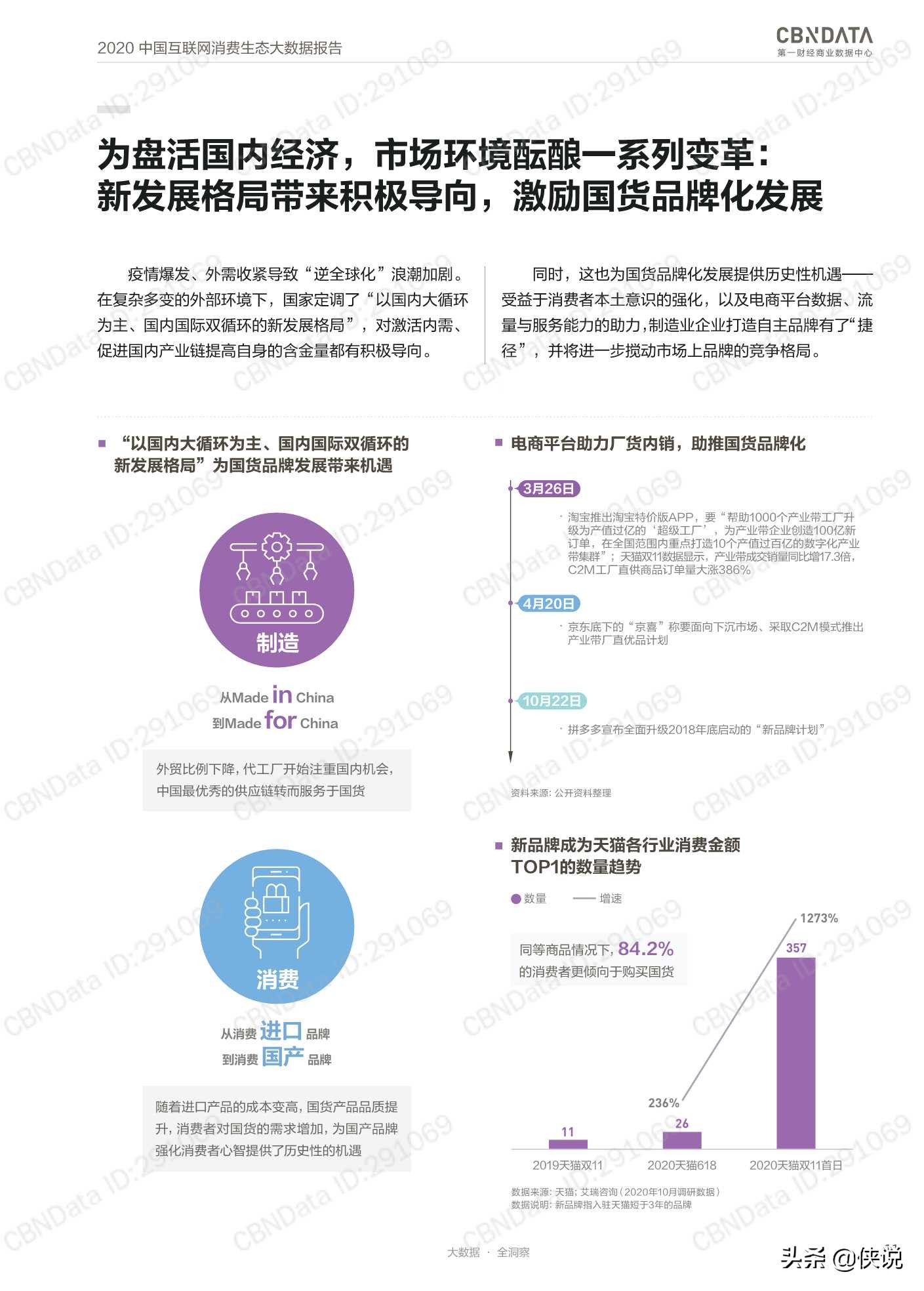 2020中国互联网消费生态大数据报告