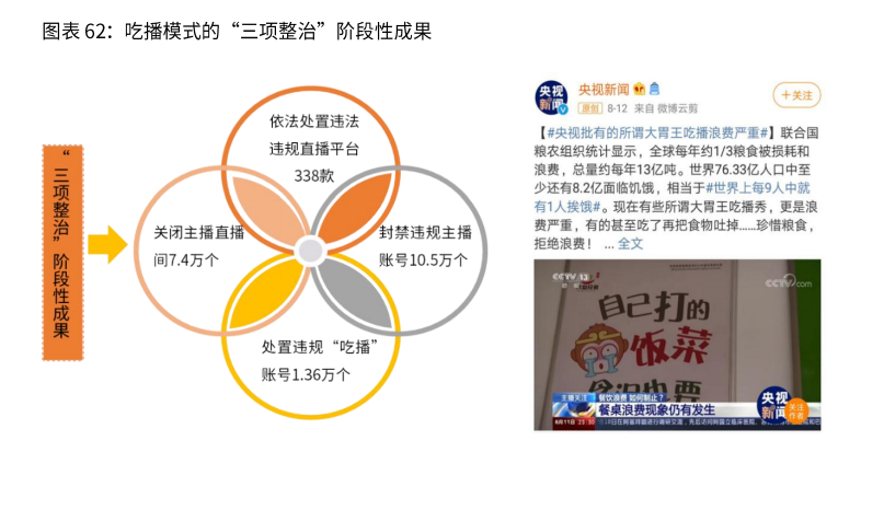 2021新业态商业趋势报告：风口上的新业态，如何越走越好？