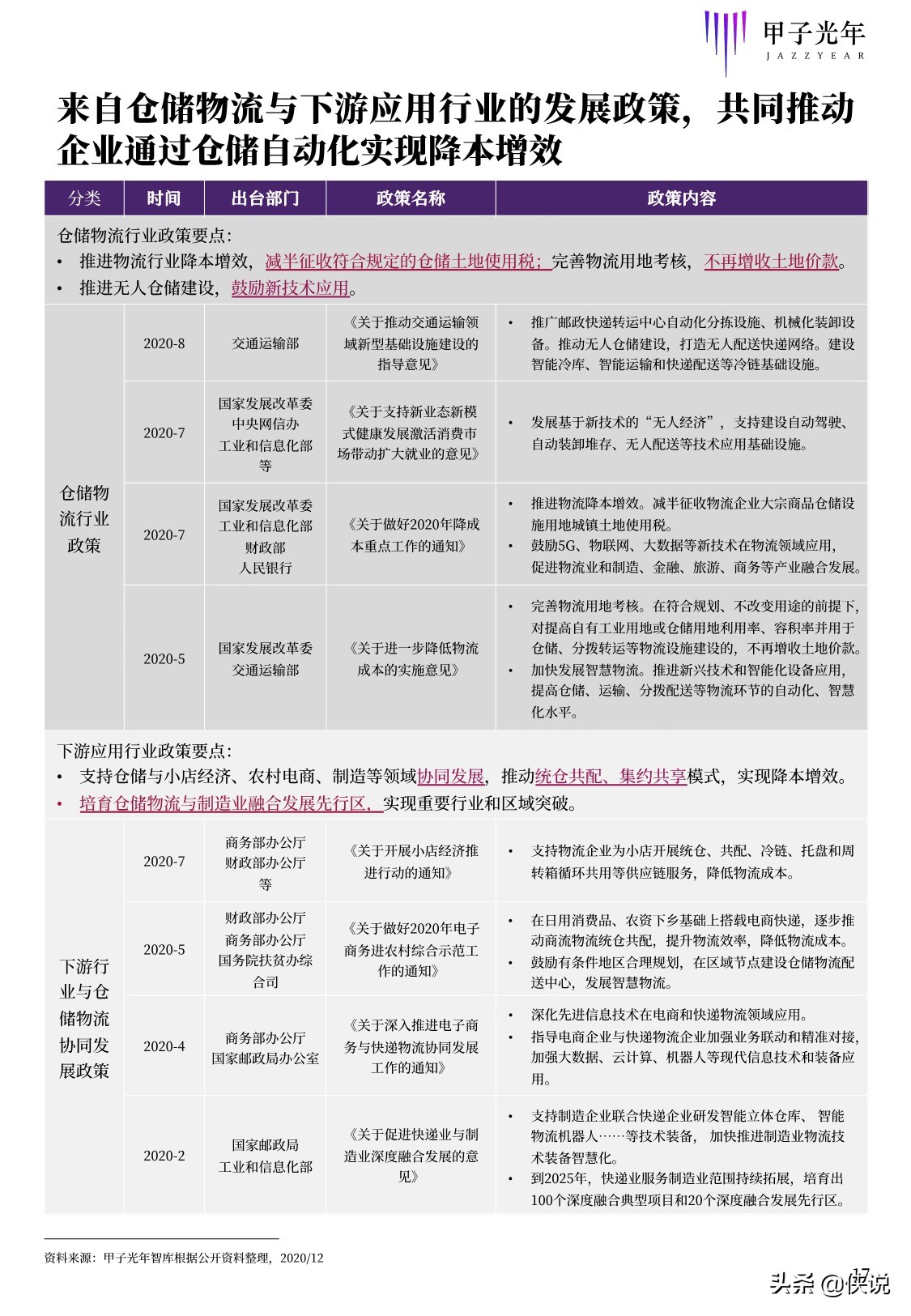 甲子光年智库：2020中国仓储自动化研究报告（68页）