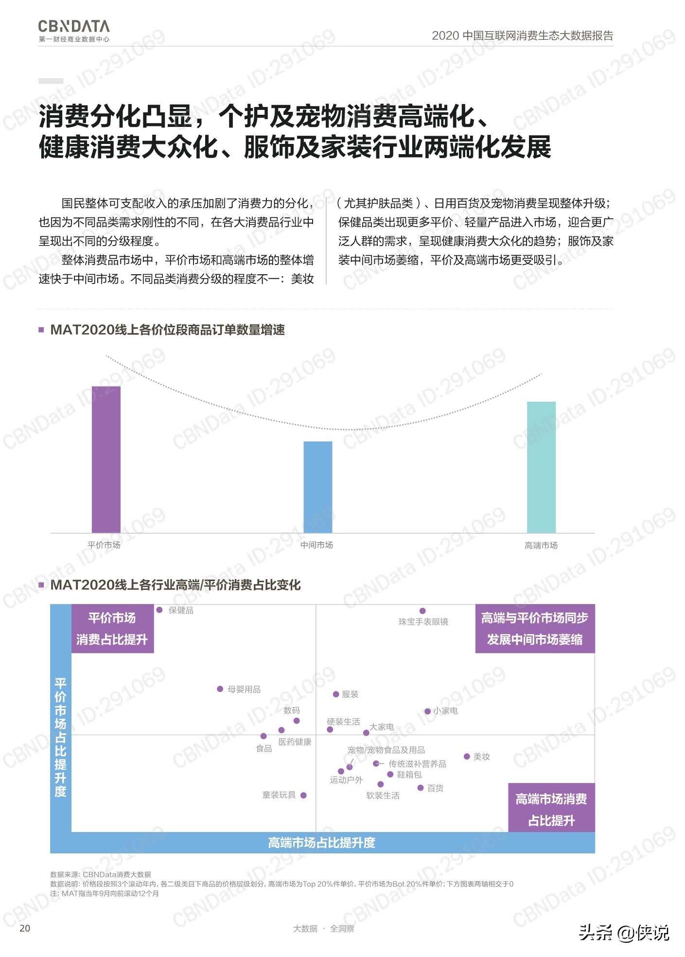 2020中国互联网消费生态大数据报告