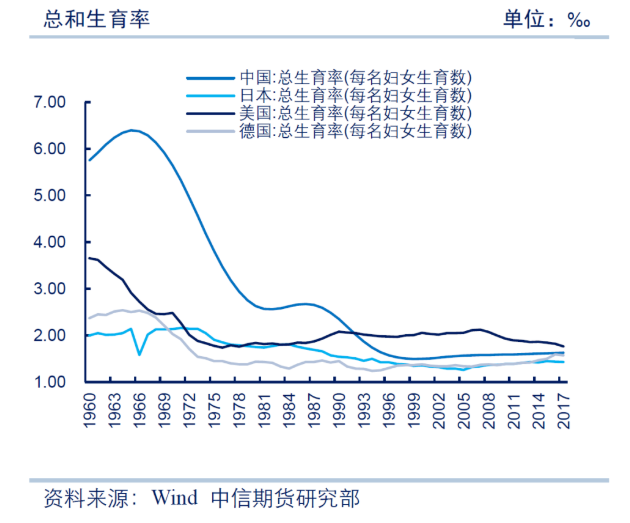 房价5年大涨83%，生育率跌破警戒线！这届年轻人到底怎么了？