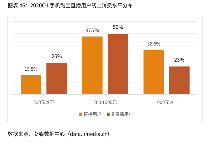 2021新业态商业趋势报告：风口上的新业态，如何越走越好？