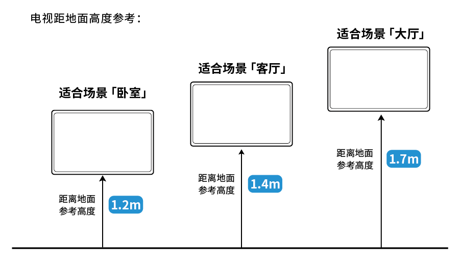 「沙发管家」你知道多少平的房子适合多大尺寸的电视吗？