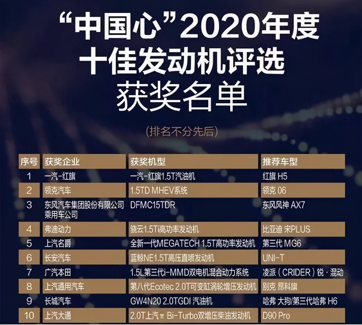 2020中国十佳发动机图片