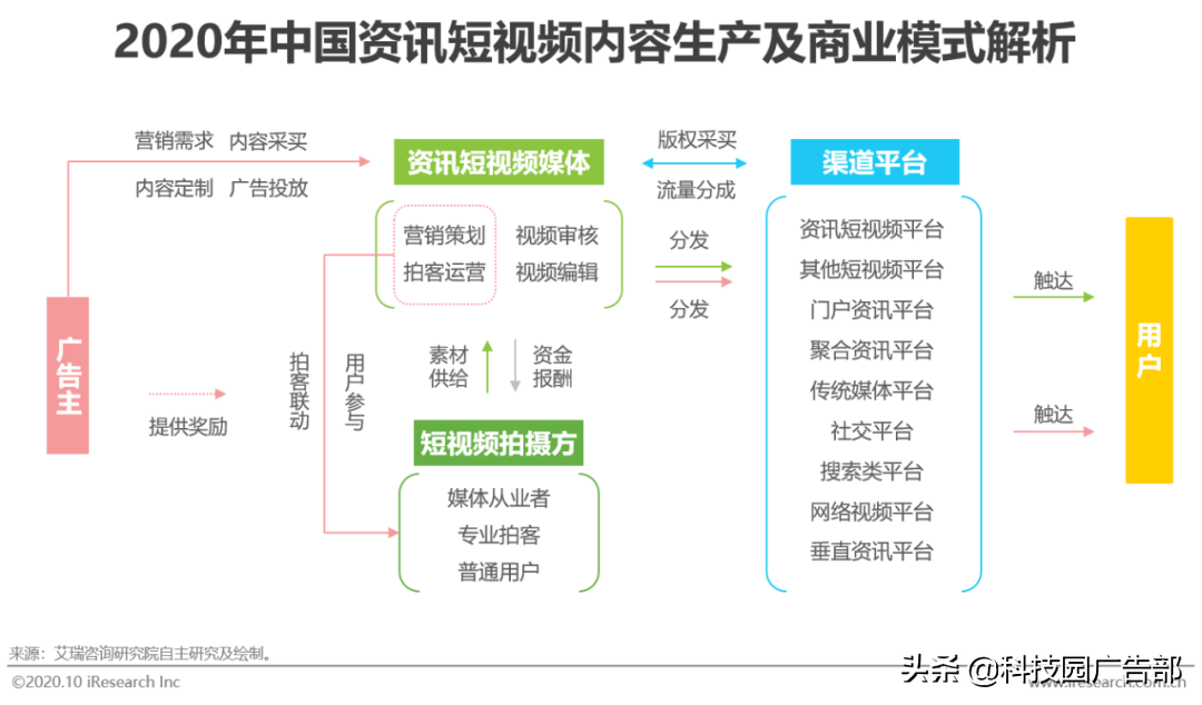 2020年中国资讯短视频市场洞察报告