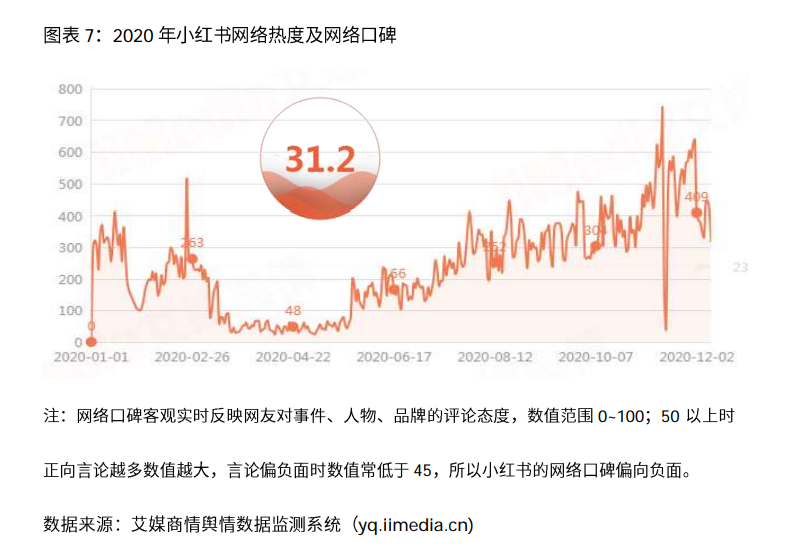 2021小红书公司研报：“社区+电商”打造完整闭环