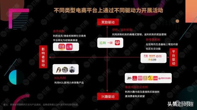 一文读懂电商平台营销玩法