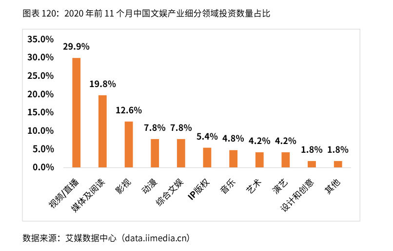 2021新业态商业趋势报告：风口上的新业态，如何越走越好？