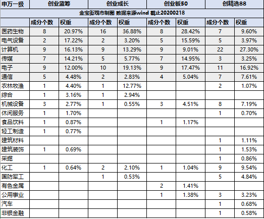 开年一直涨，火热的创业板还能不能上车？4只创业板指数基金对比