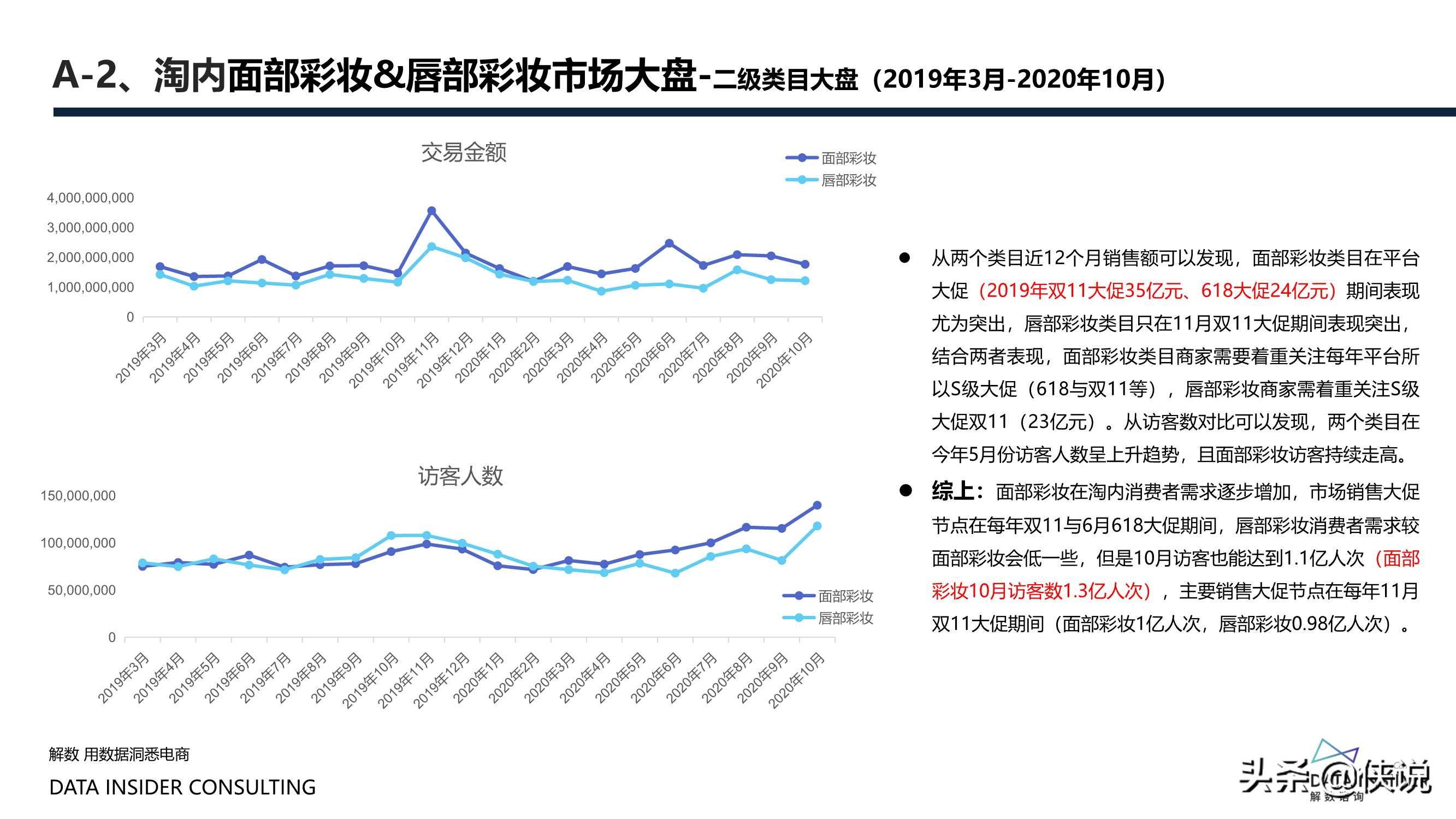 花西子全域拆解：国潮美妆下的成功差异化「全」