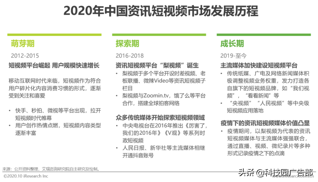 2020年中国资讯短视频市场洞察报告