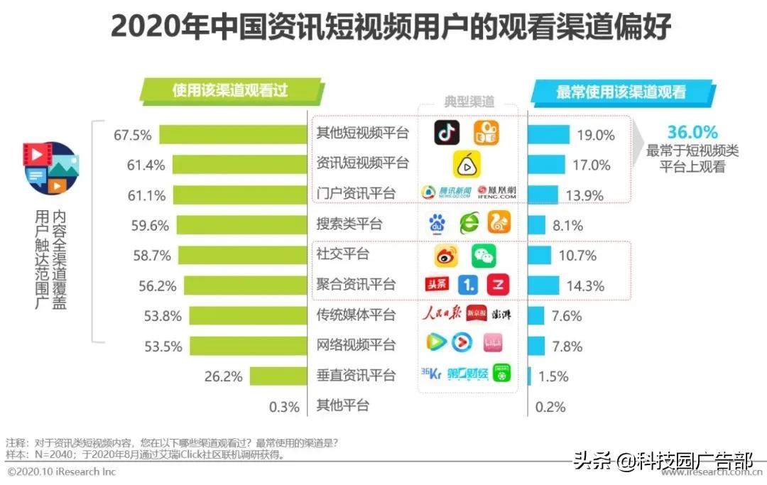 2020年中国资讯短视频市场洞察报告