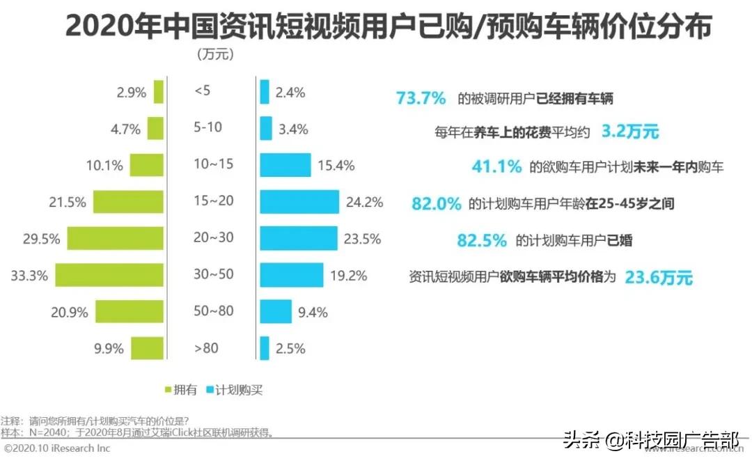 2020年中国资讯短视频市场洞察报告