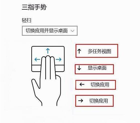 不需要鼠标，笔记本触摸板也可以完成这些指令