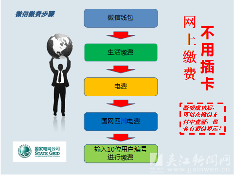 疫情防控期间 电费、气费缴费攻略来啦！