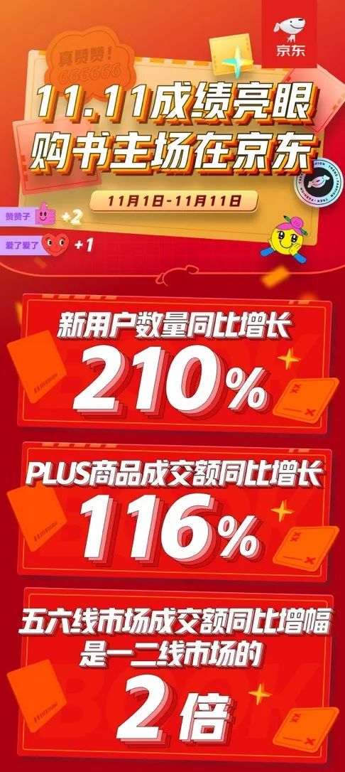 今年双11哪些书卖得最好？哪家出版社成新晋“顶流”？