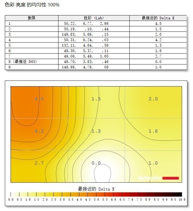 优派VX2780-4K-HDU评测：高效便捷体验4K之美