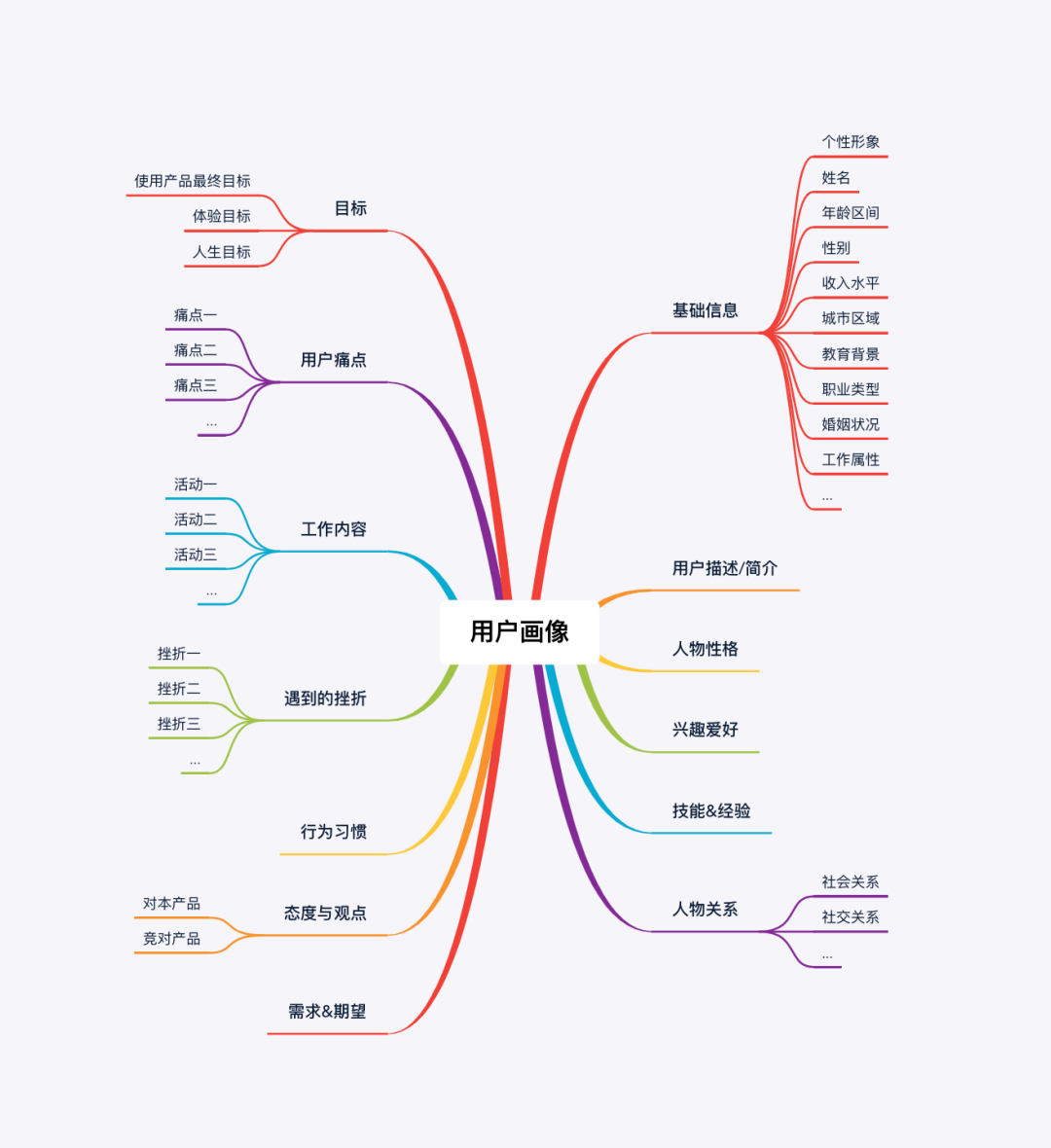 构建用户画像的流程与方法