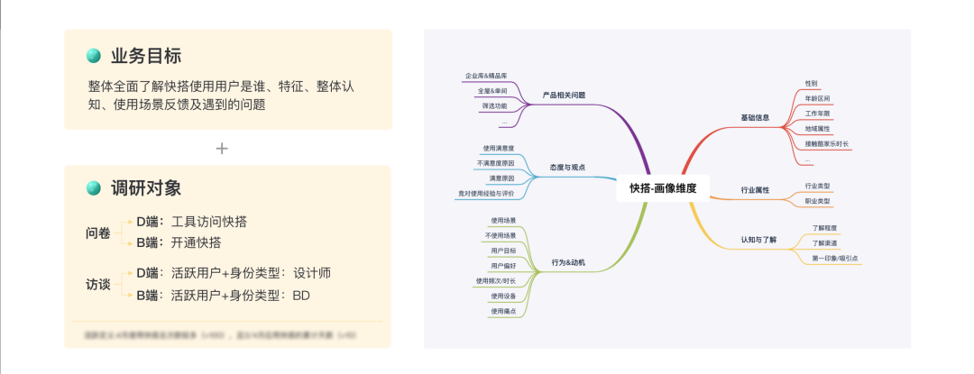 构建用户画像的流程与方法