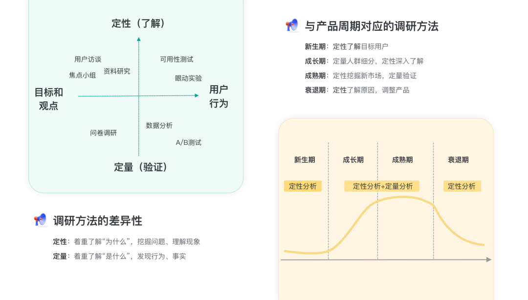 构建用户画像的流程与方法