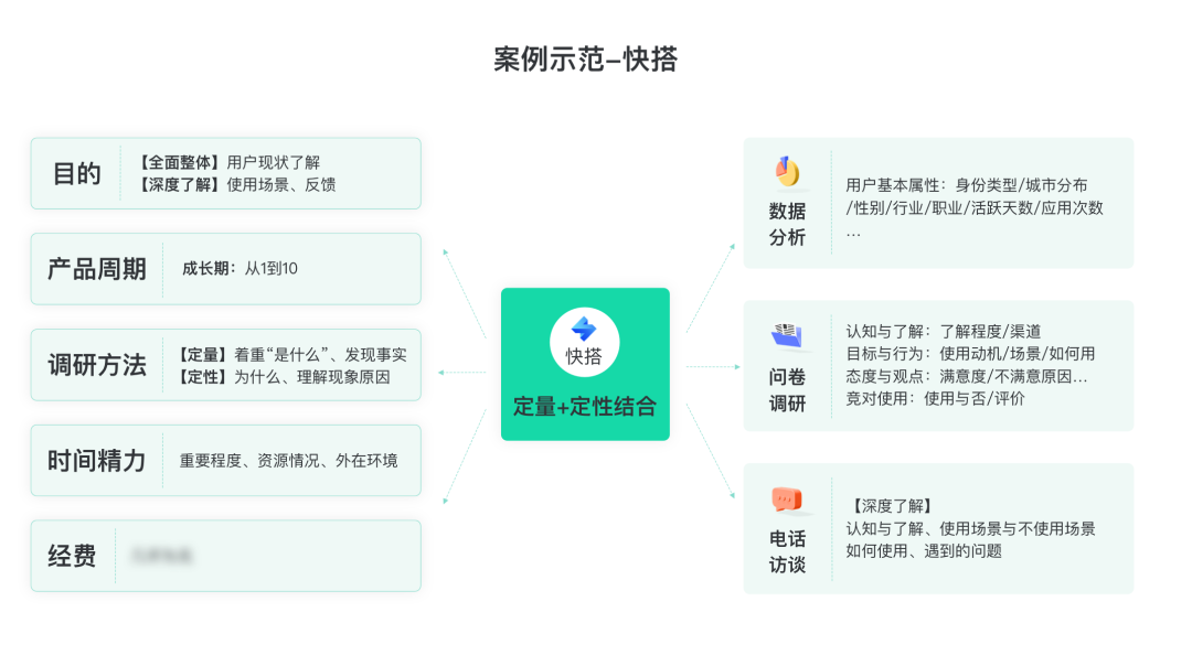 构建用户画像的流程与方法