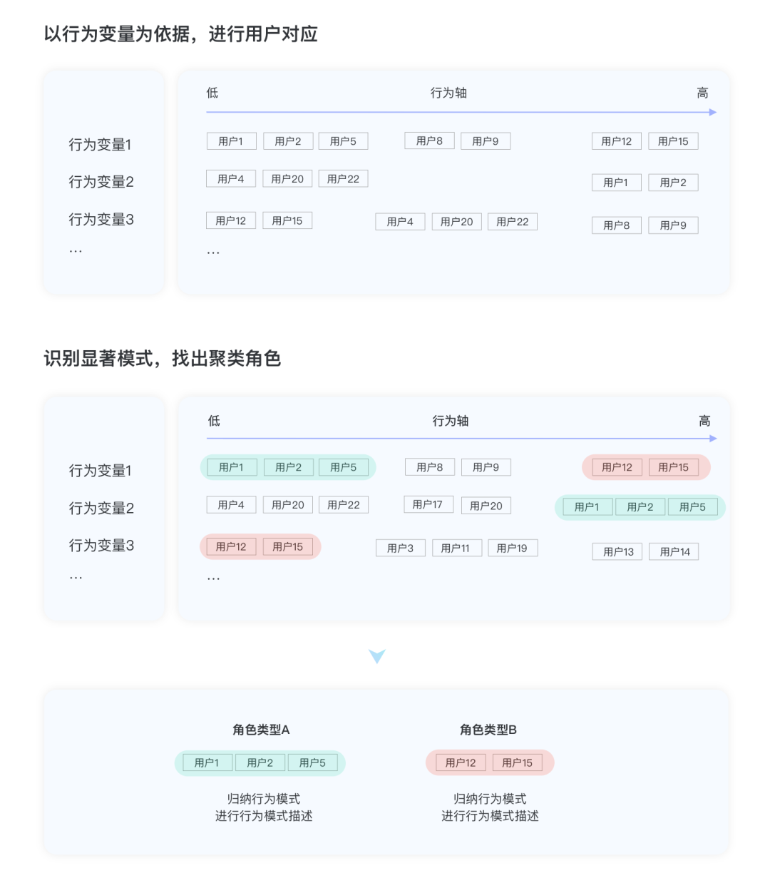 构建用户画像的流程与方法