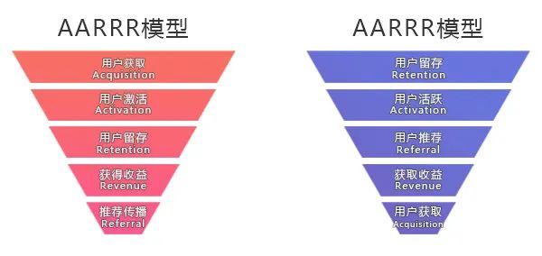 “留量运营”的本质是用户运营，如何搭建用户“留量”体系？