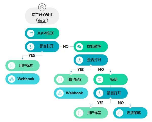 “留量运营”的本质是用户运营，如何搭建用户“留量”体系？