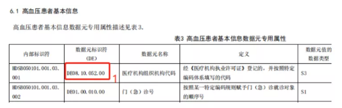 怎样从脏乱差的医疗大数据中提取价值（一）