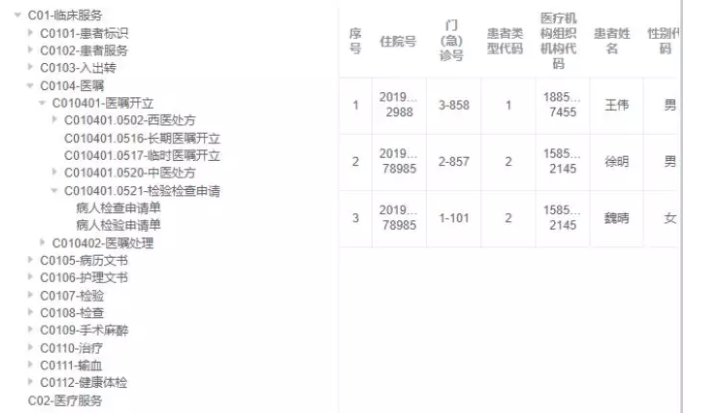 怎样从脏乱差的医疗大数据中提取价值（一）