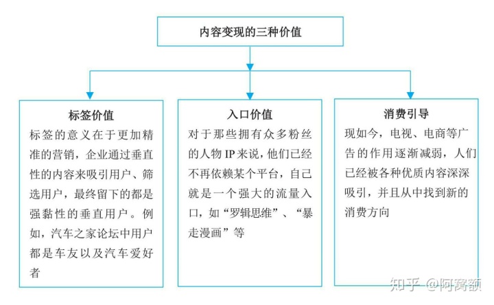 内容运营之定位、发布渠道，数据总结分析