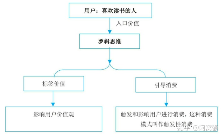 内容运营之定位、发布渠道，数据总结分析