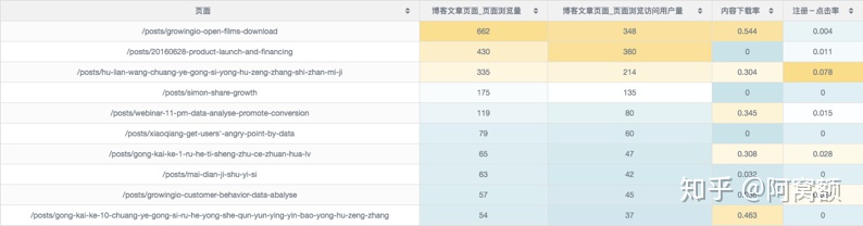 内容运营之定位、发布渠道，数据总结分析