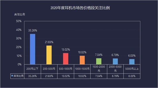 资本大鳄全部入场 2020耳机市场ZDC调研报告