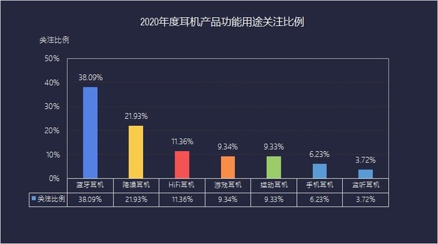 资本大鳄全部入场 2020耳机市场ZDC调研报告