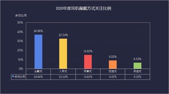 资本大鳄全部入场 2020耳机市场ZDC调研报告