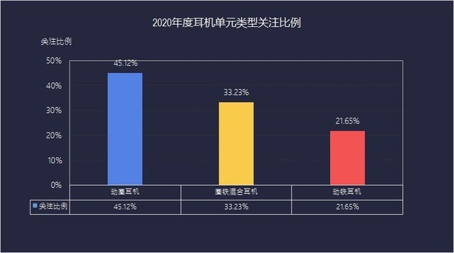 资本大鳄全部入场 2020耳机市场ZDC调研报告