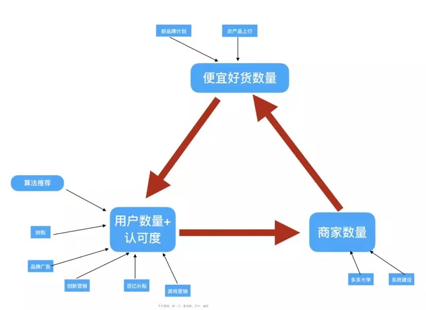 为什么拼多多商品总是最便宜？商家透露猫腻，真相吓人一跳