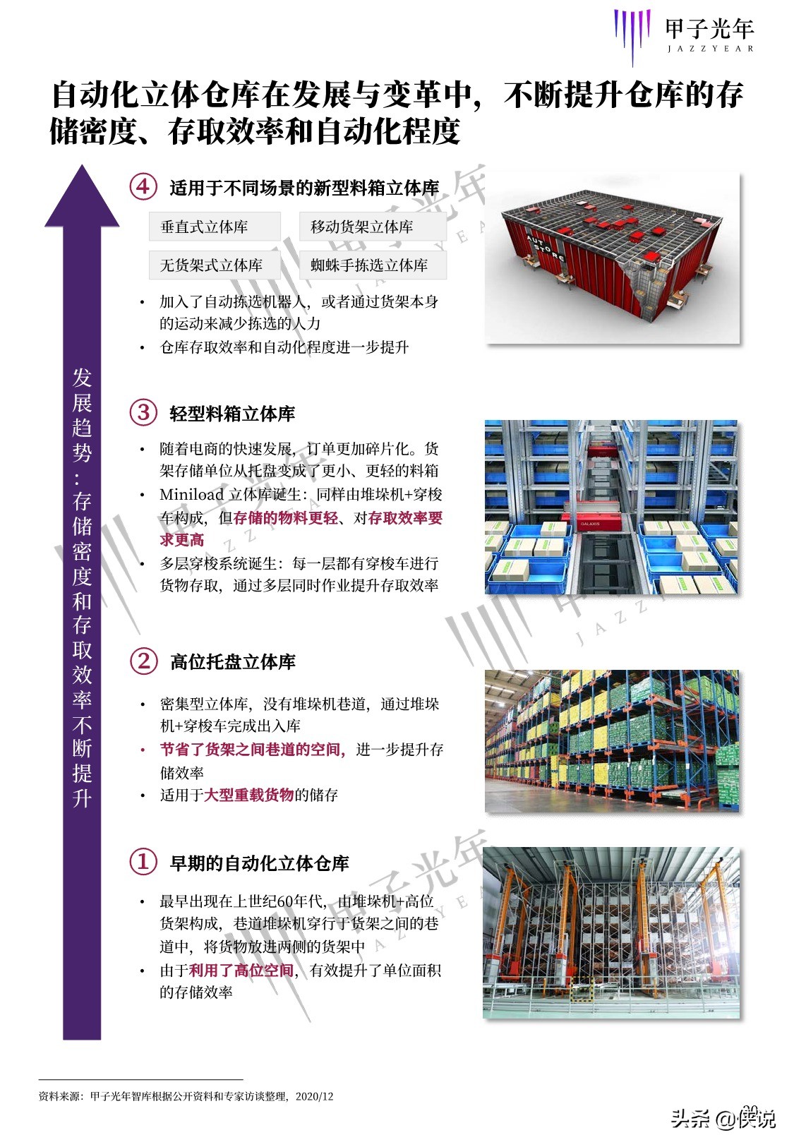 甲子光年智库：2020中国仓储自动化研究报告（68页）