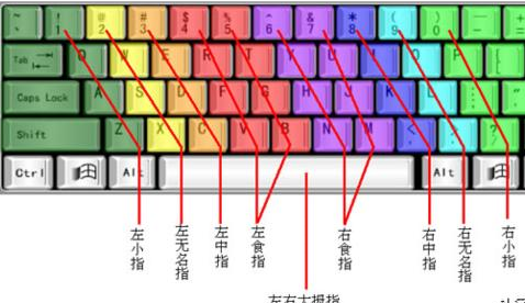 电脑基础知识，新手入门最全电脑知识干货