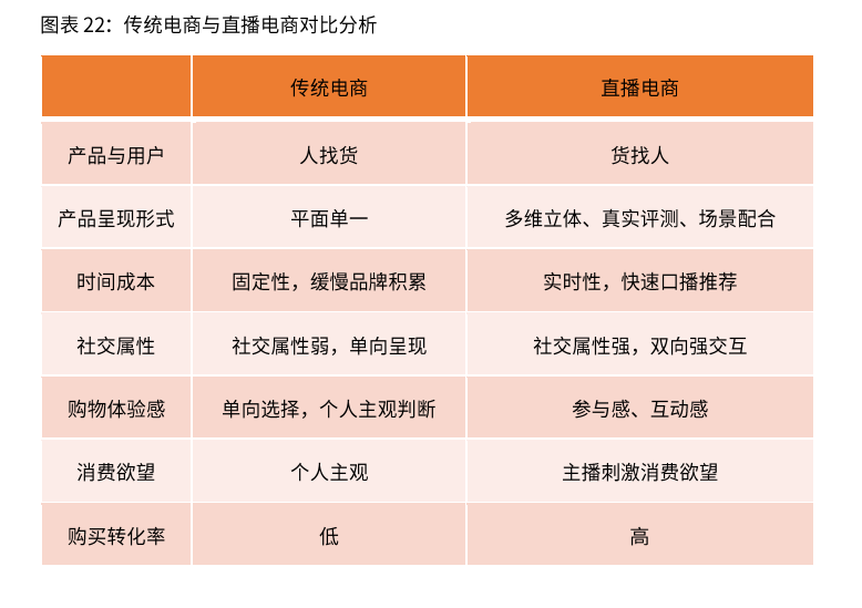 2021新业态商业趋势报告：风口上的新业态，如何越走越好？