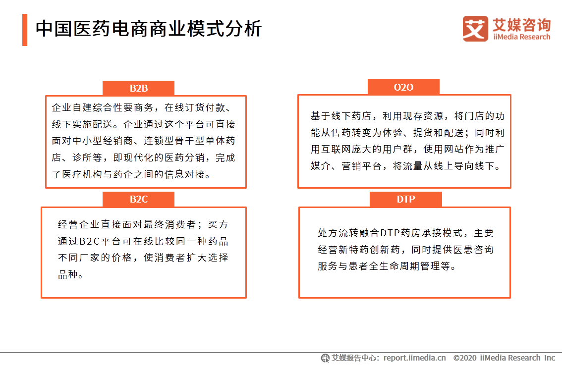 中国互联网医疗行业研究报告：用户规模将达到6.35亿人