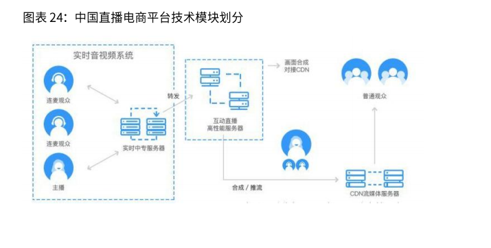 2021新业态商业趋势报告：风口上的新业态，如何越走越好？