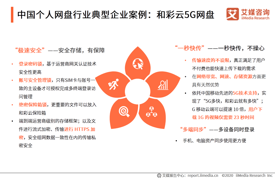 个人网盘专题报告：2020年中国个人网盘用户规模预计超4亿人