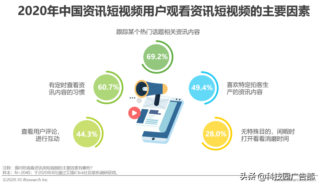 2020年中国资讯短视频市场洞察报告