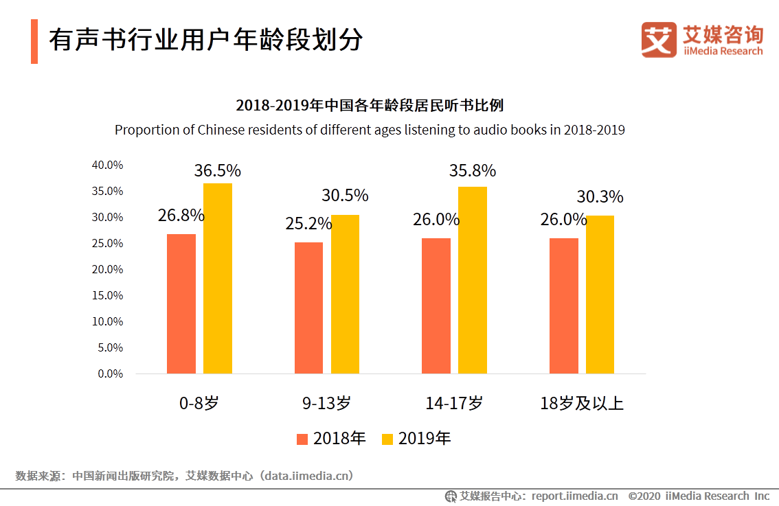 中国有声书行业发展趋势研究报告：行业集中度有望逐步提升