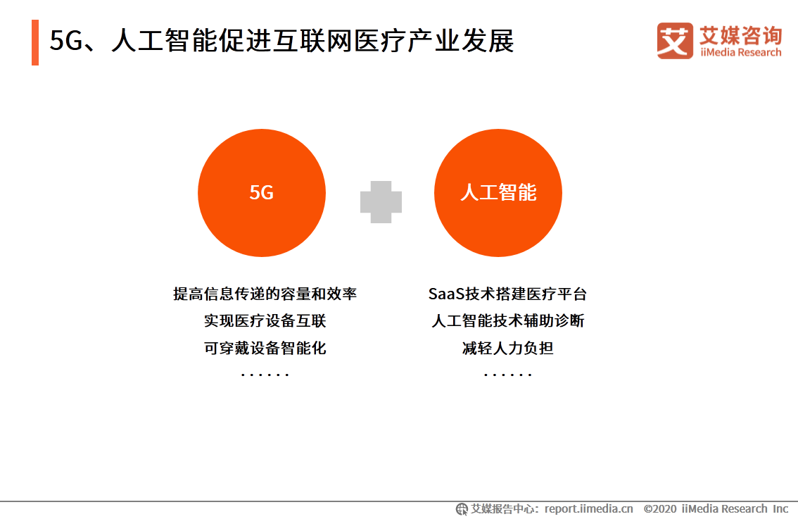 中国互联网医疗行业研究报告：用户规模将达到6.35亿人