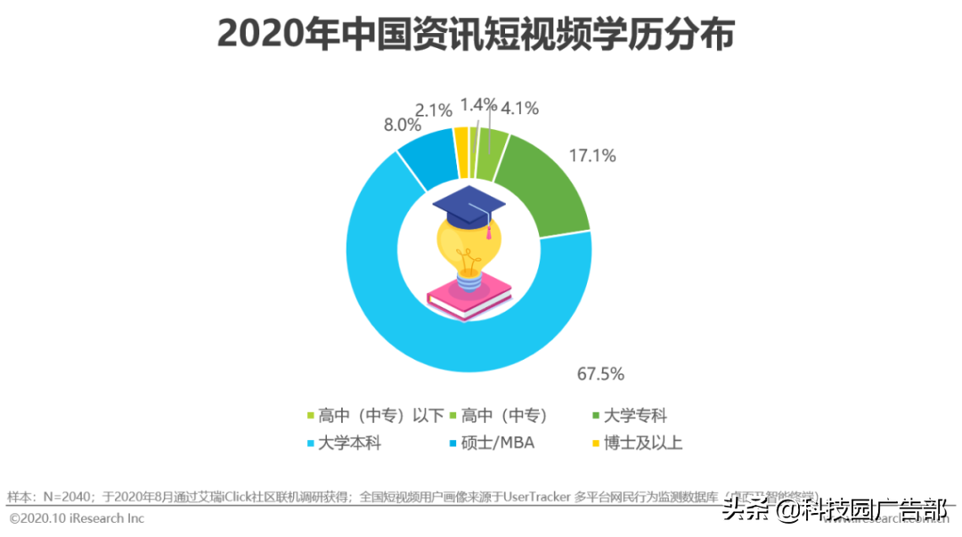 2020年中国资讯短视频市场洞察报告