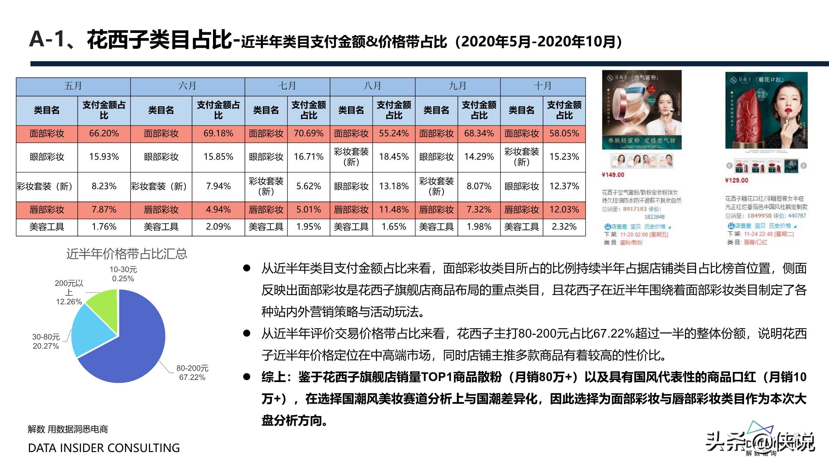 花西子全域拆解：国潮美妆下的成功差异化「全」